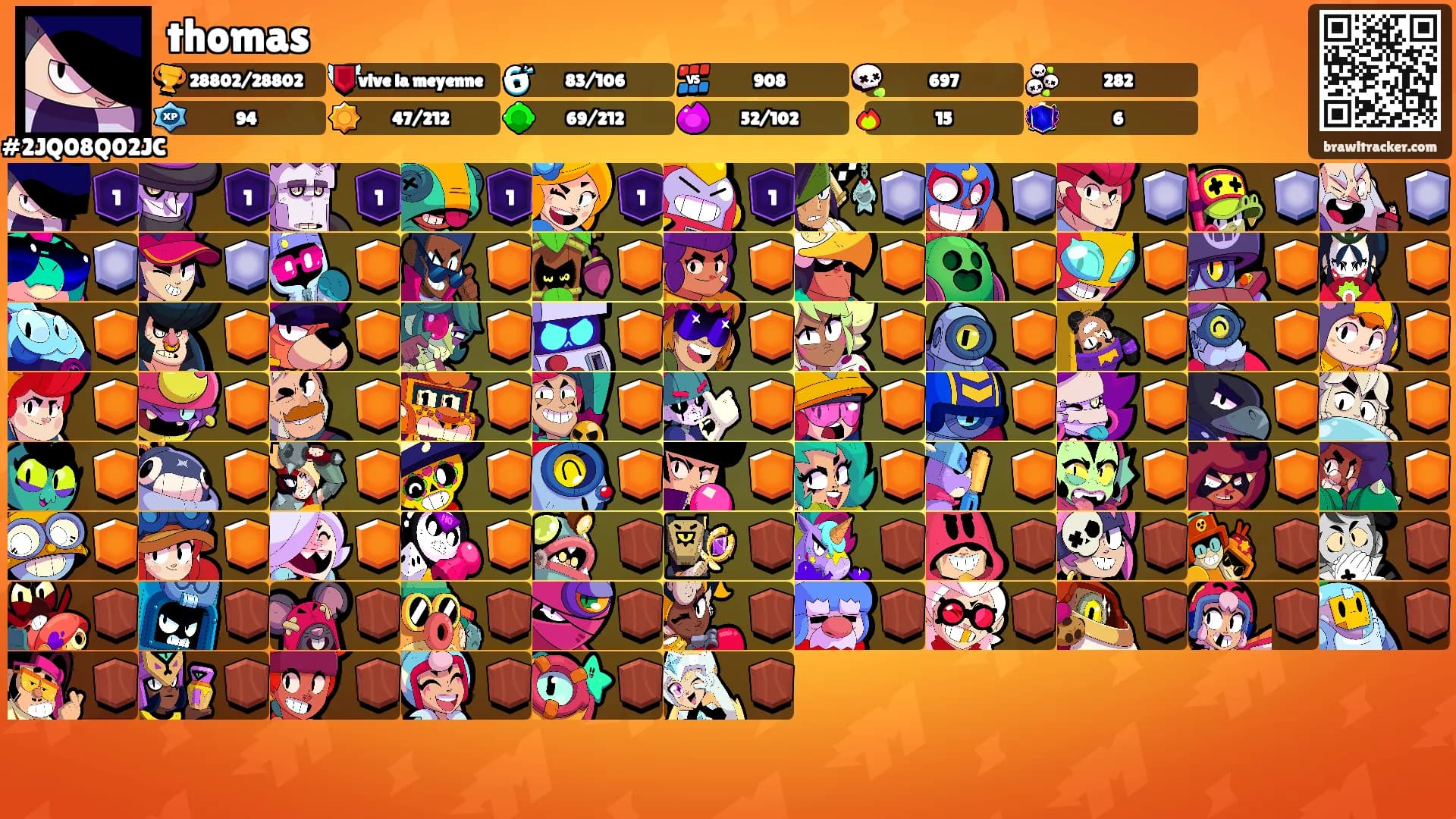 thomas's Ranks