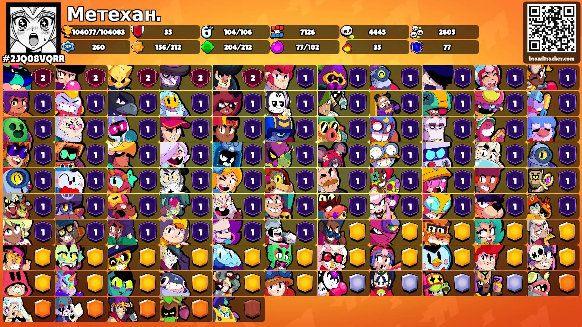 Метехан.'s Ranks