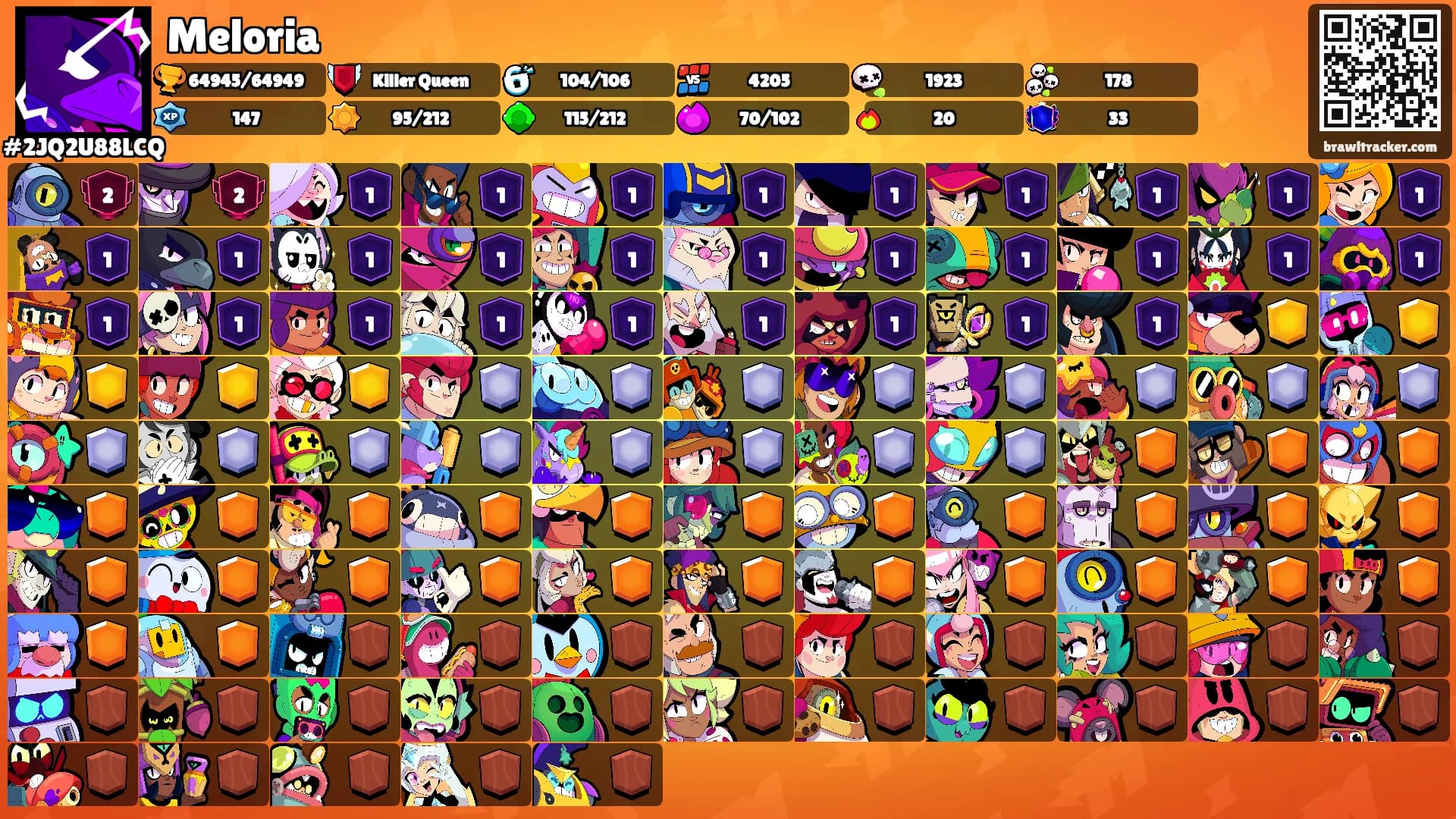 Meloria's Ranks