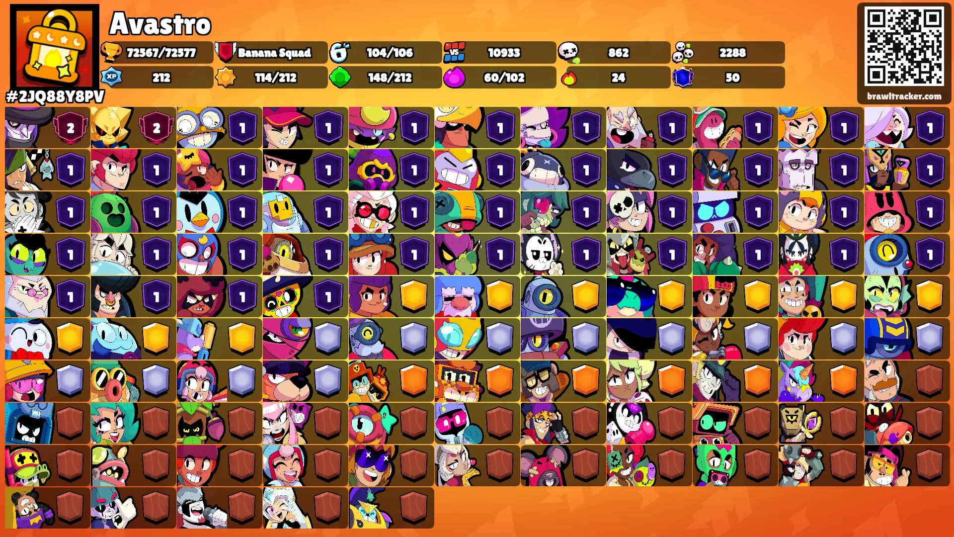 Avastro's Ranks