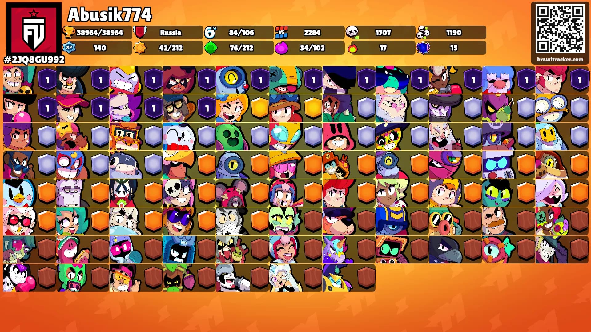 Abusik774's Ranks