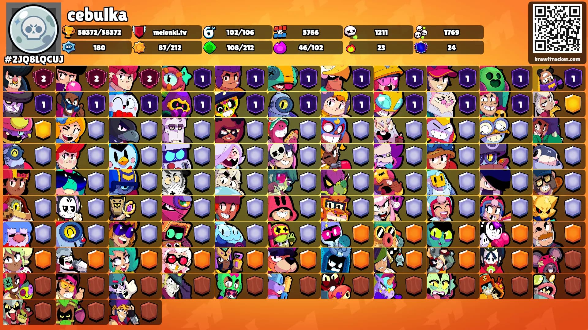 cebulka's Ranks