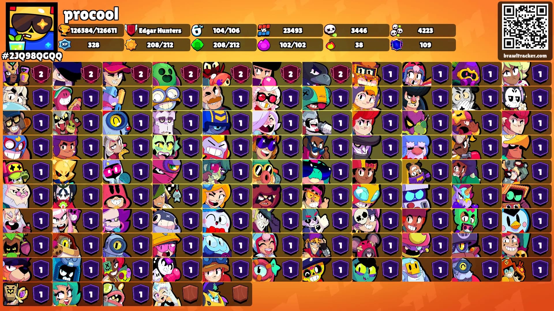 procool's Ranks