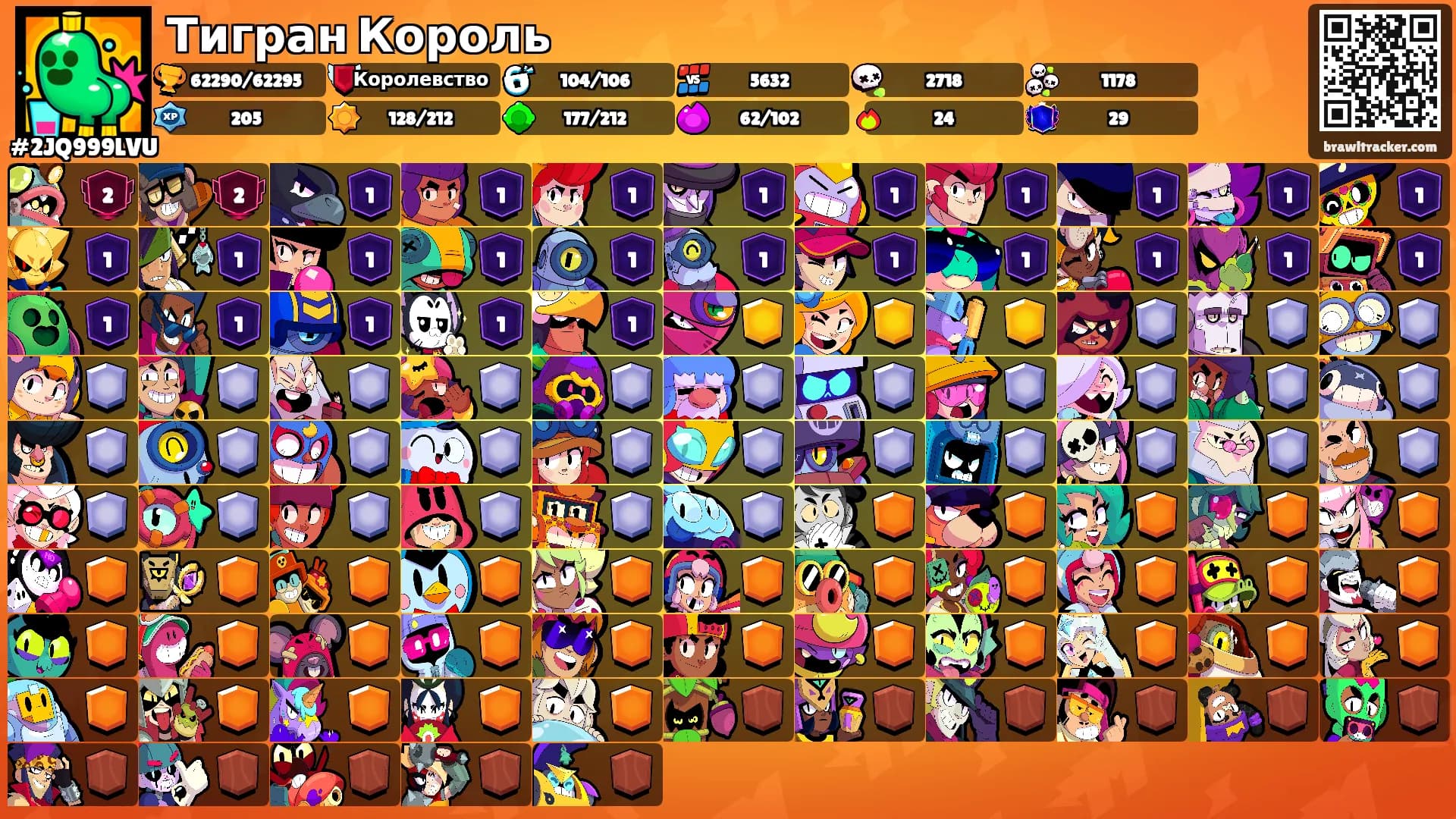 Тигран Король's Ranks