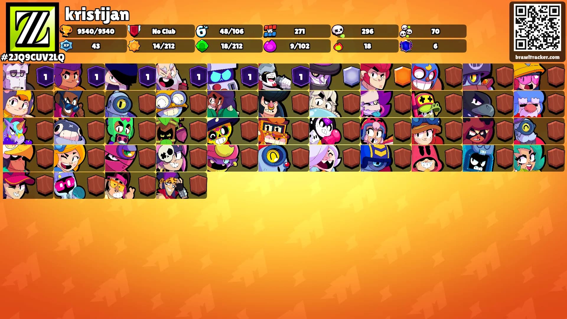 kristijan's Ranks