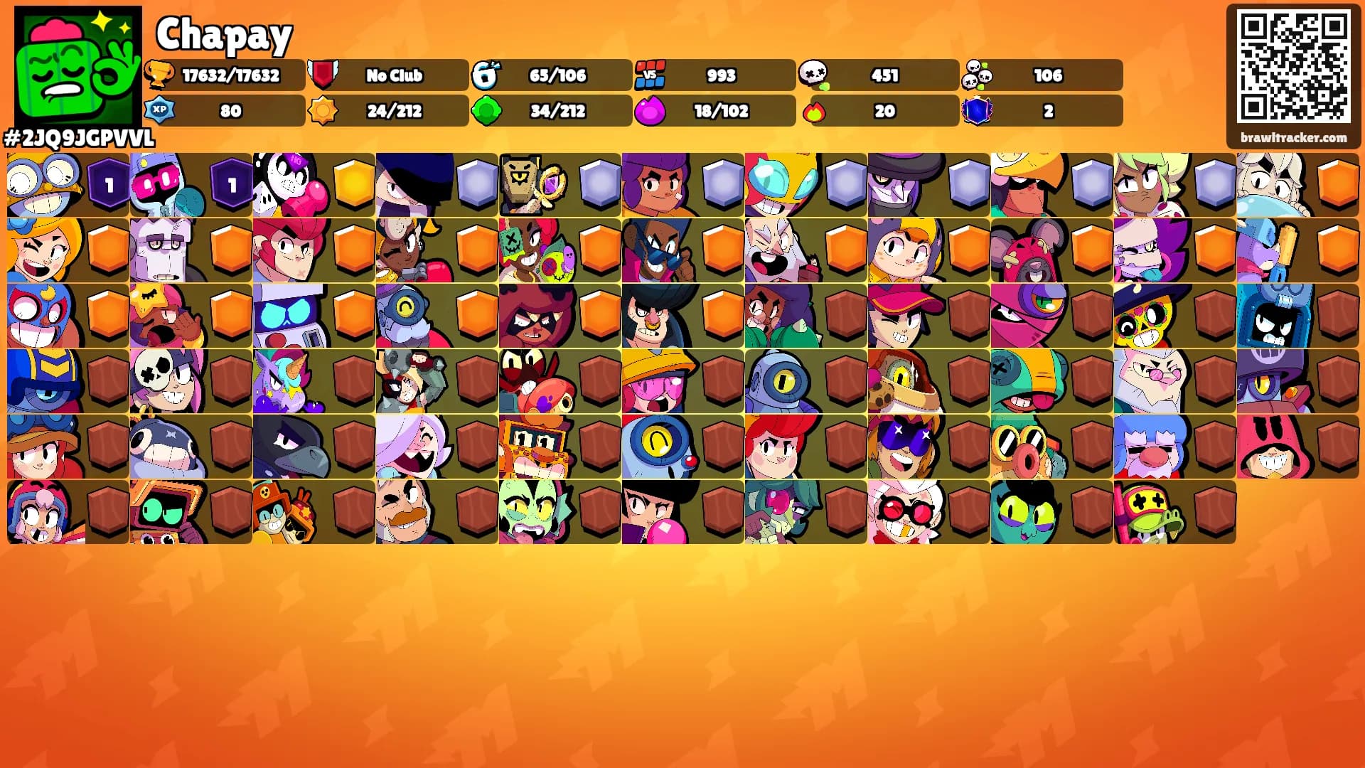 Chapay's Ranks