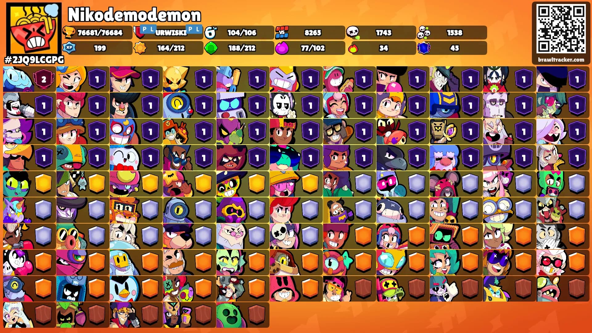 Nikodemodemon's Ranks
