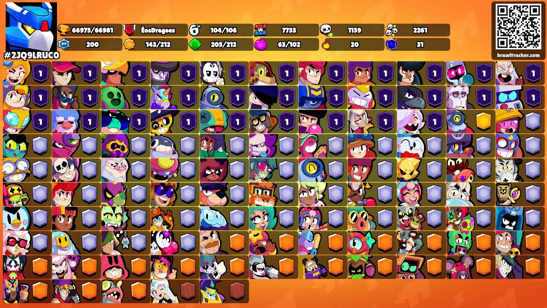 ᬑᬋᬍ's Ranks