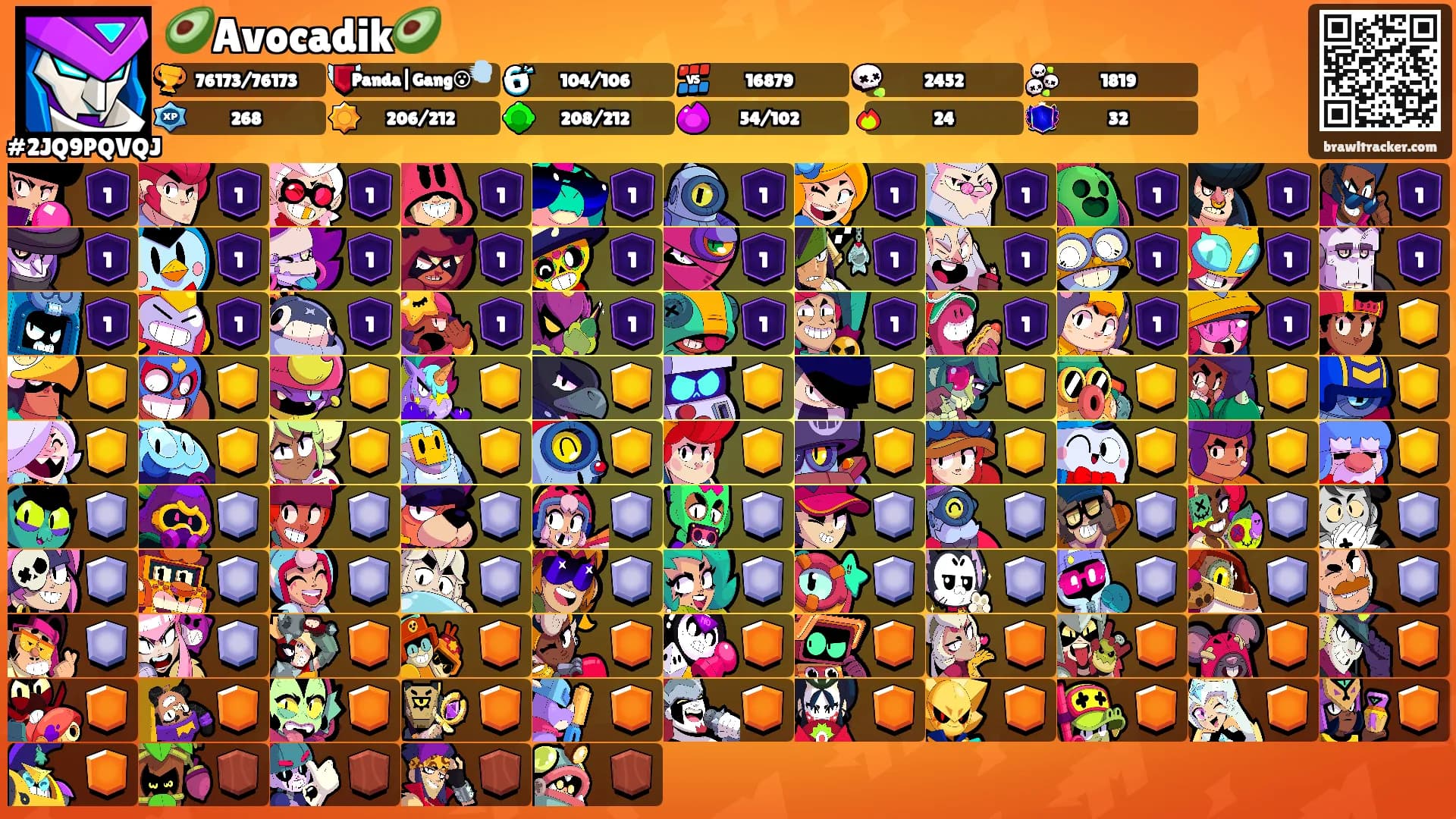 🥑Avocadik🥑's Ranks