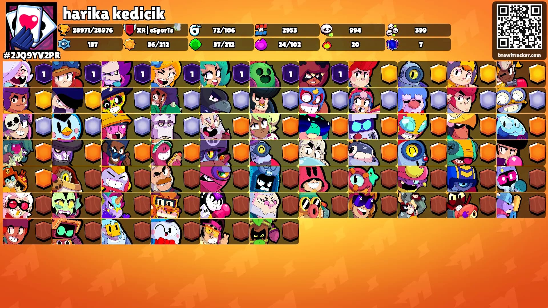 harika kedicik's Ranks