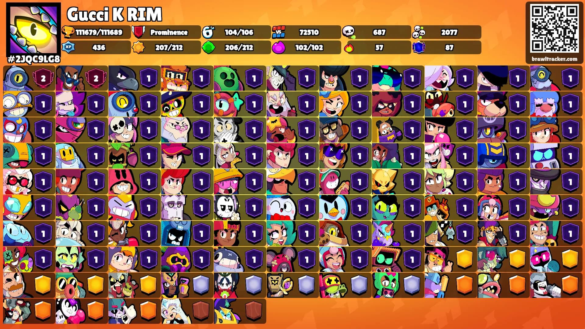 Gucci K RIM's Ranks