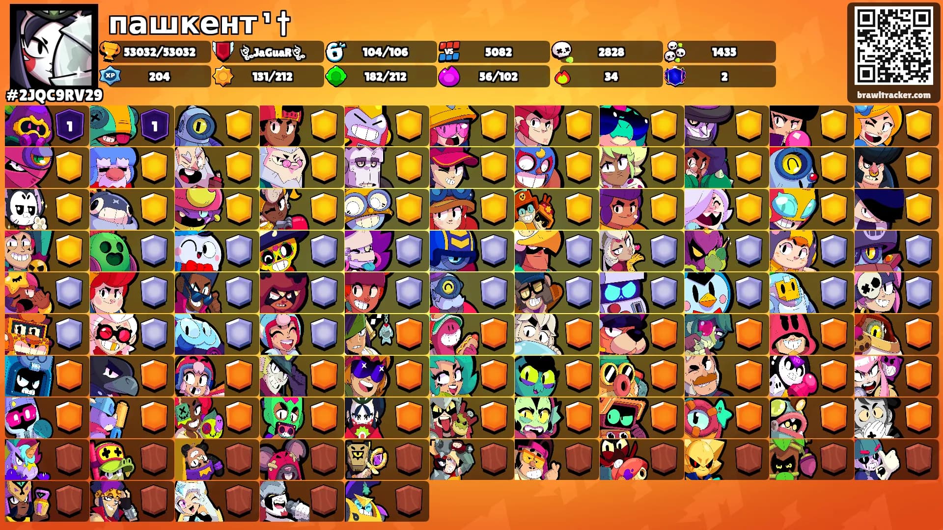 пашкент ¹ †'s Ranks