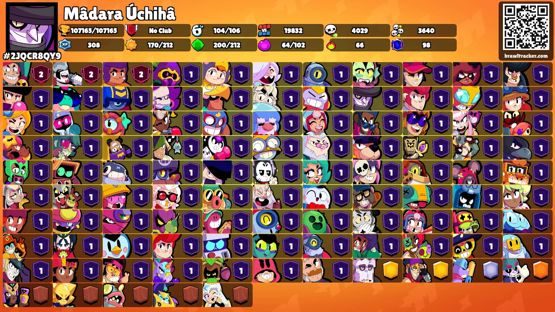 Mâdara Úchihâ's Ranks
