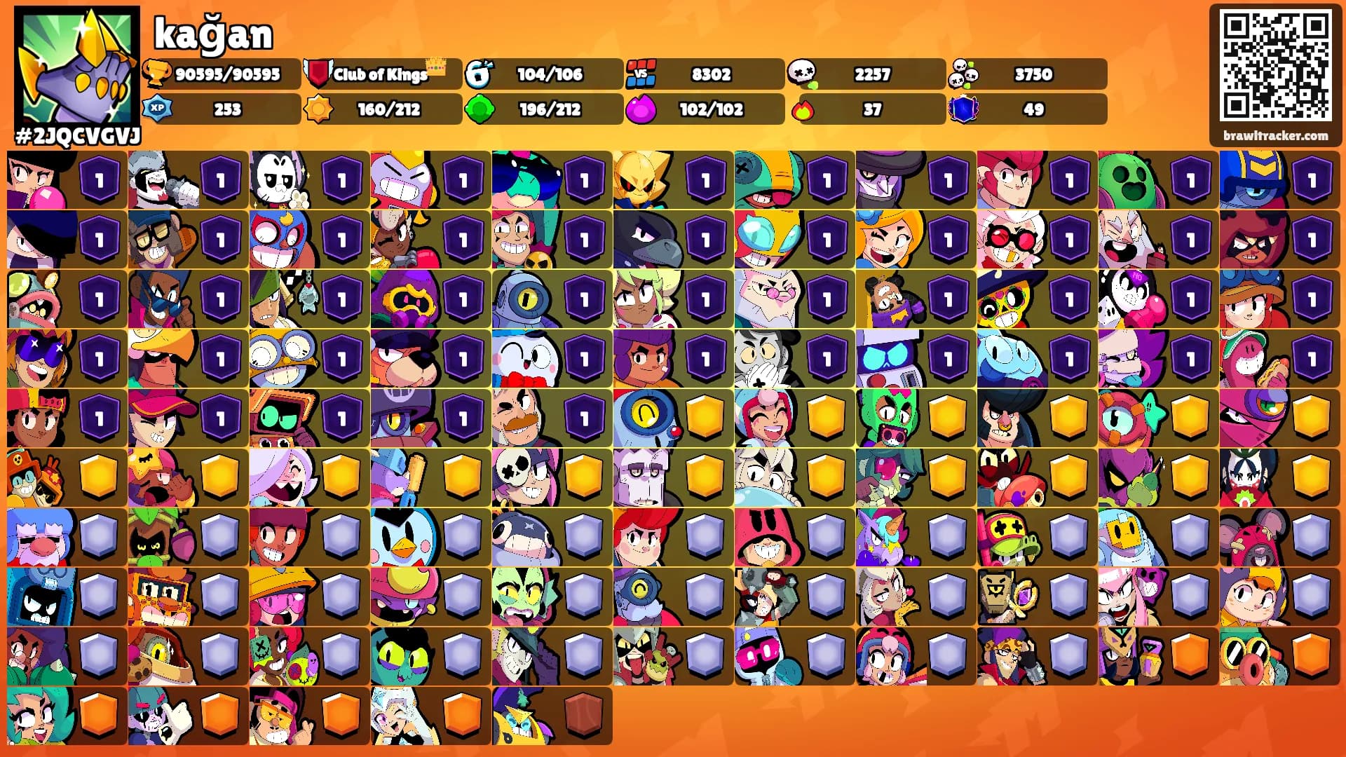 kağan's Ranks
