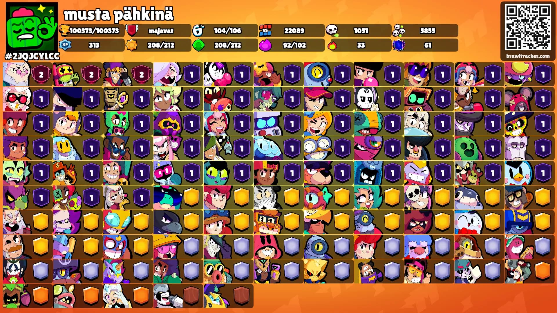musta pähkinä's Ranks