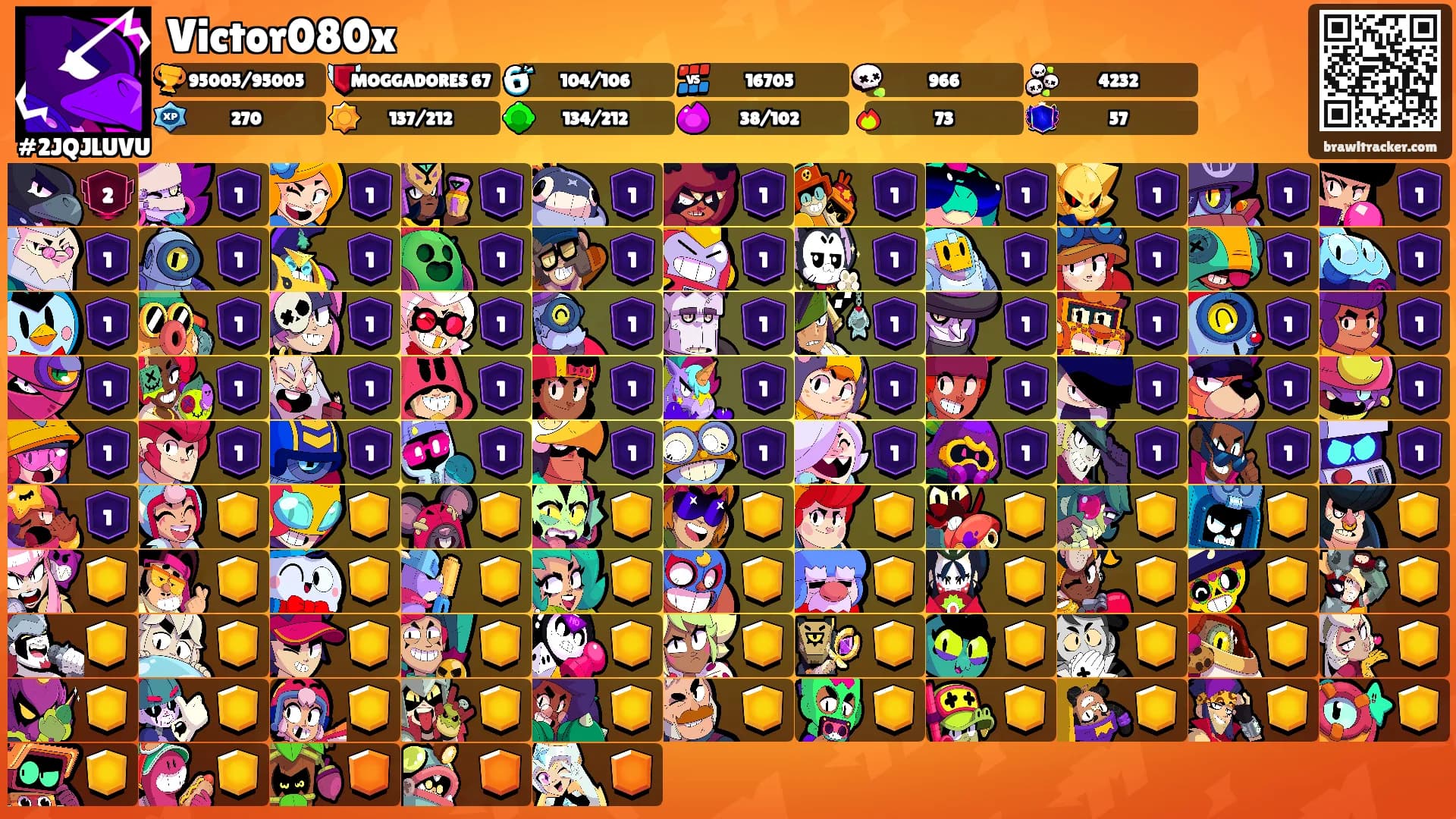 Victor080x's Ranks
