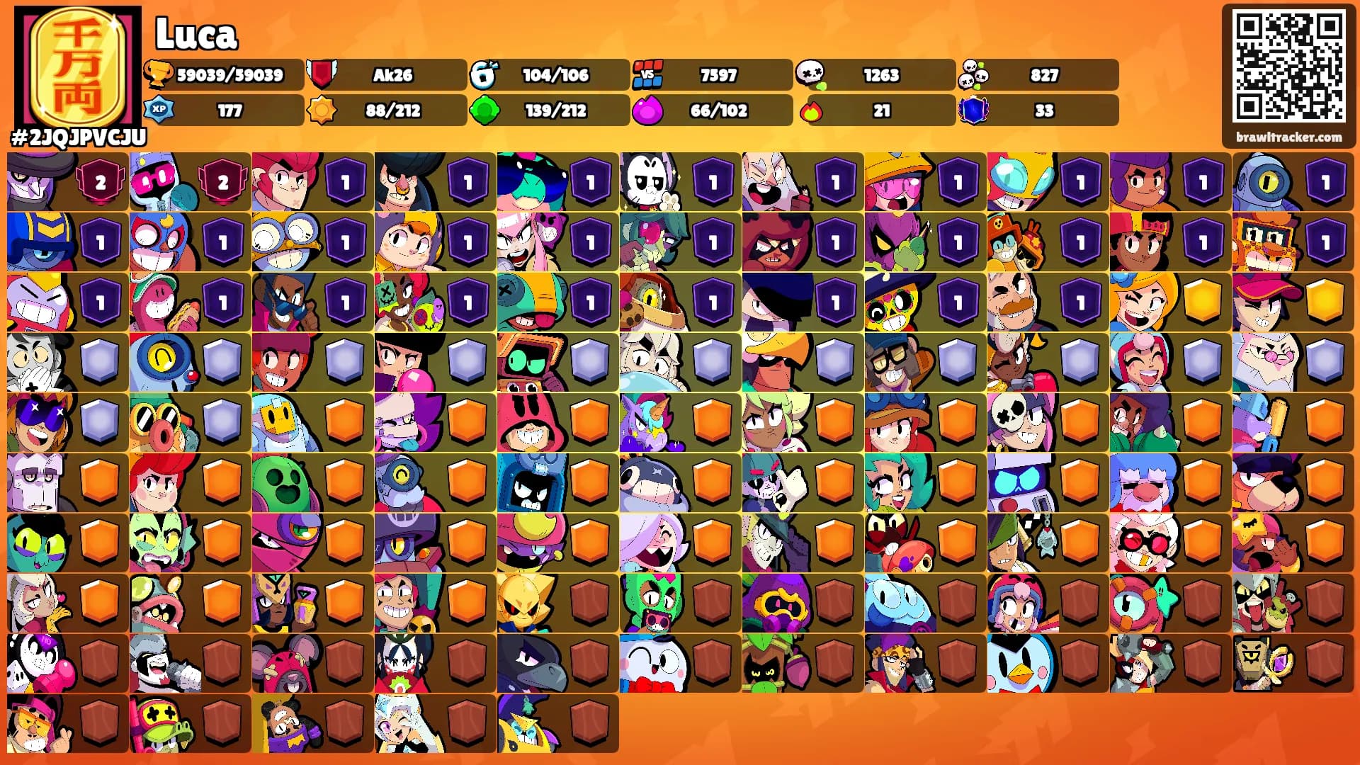 Luca's Ranks