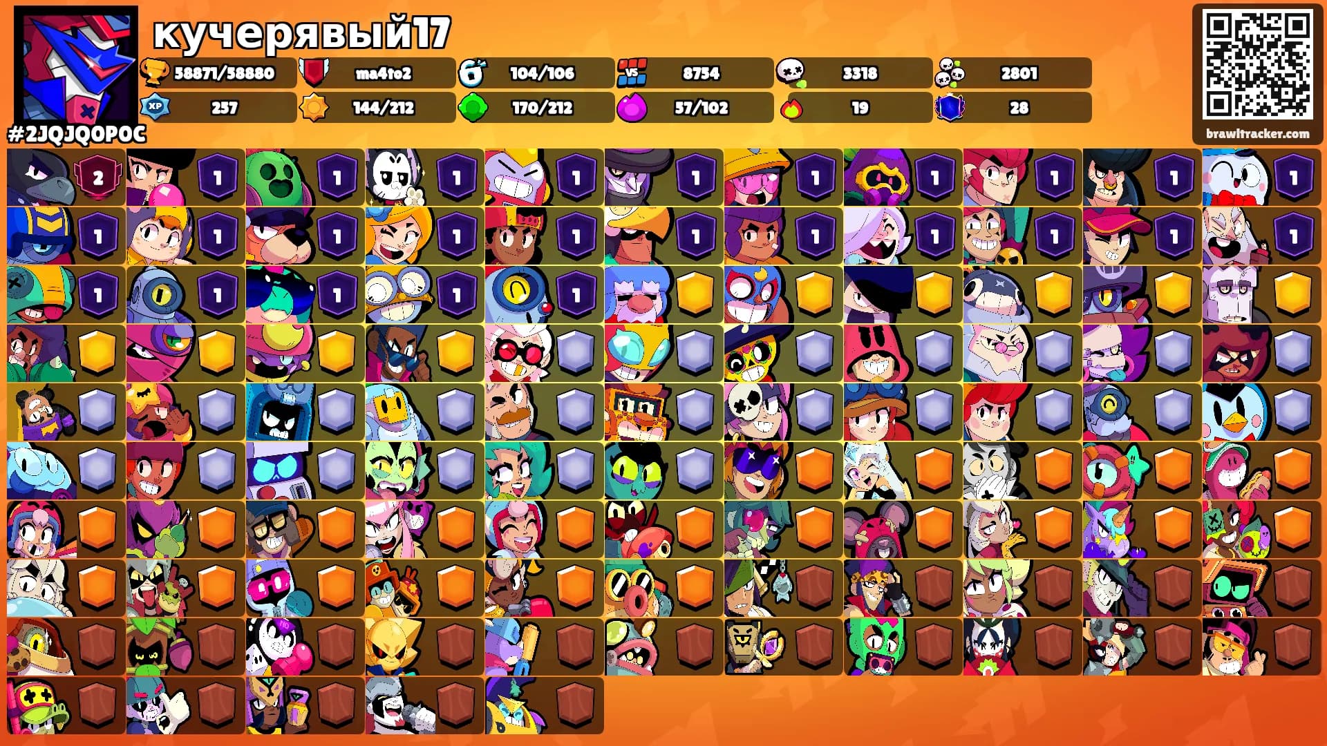 кучерявый17's Ranks