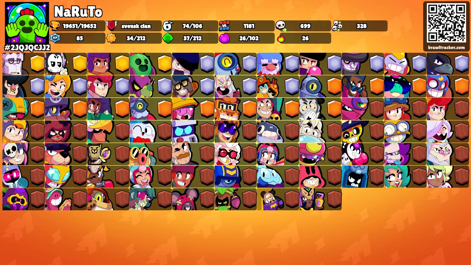 NaRuTo's Ranks