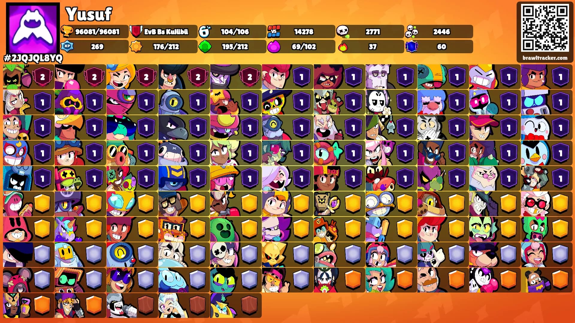Yusuf's Ranks