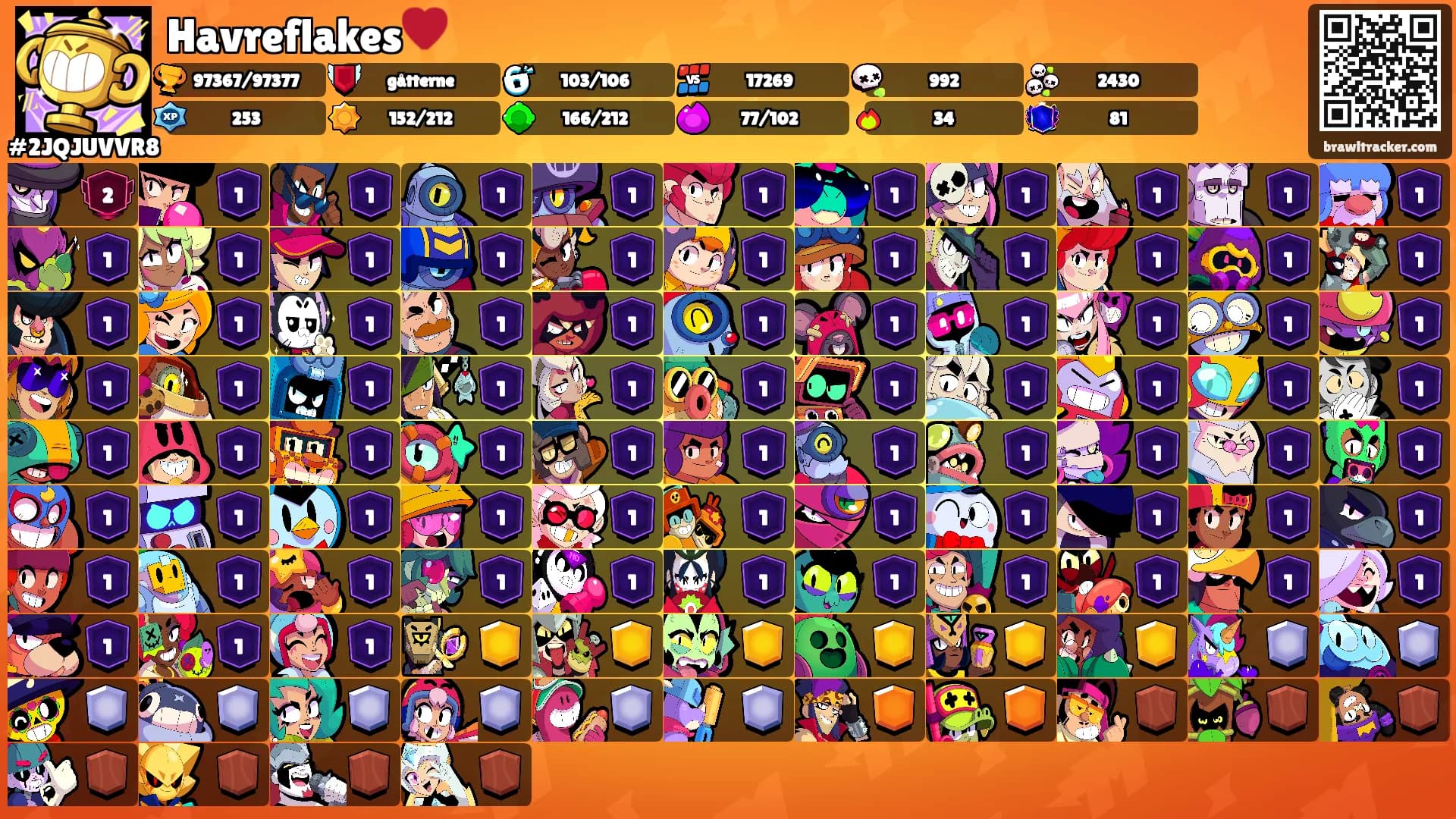 Havreflakes♥️'s Ranks