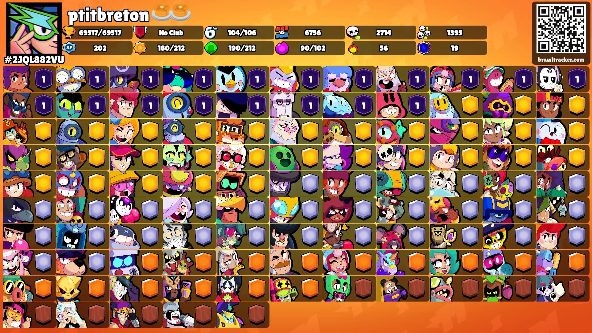 ptitbreton 🥞🥞's Ranks