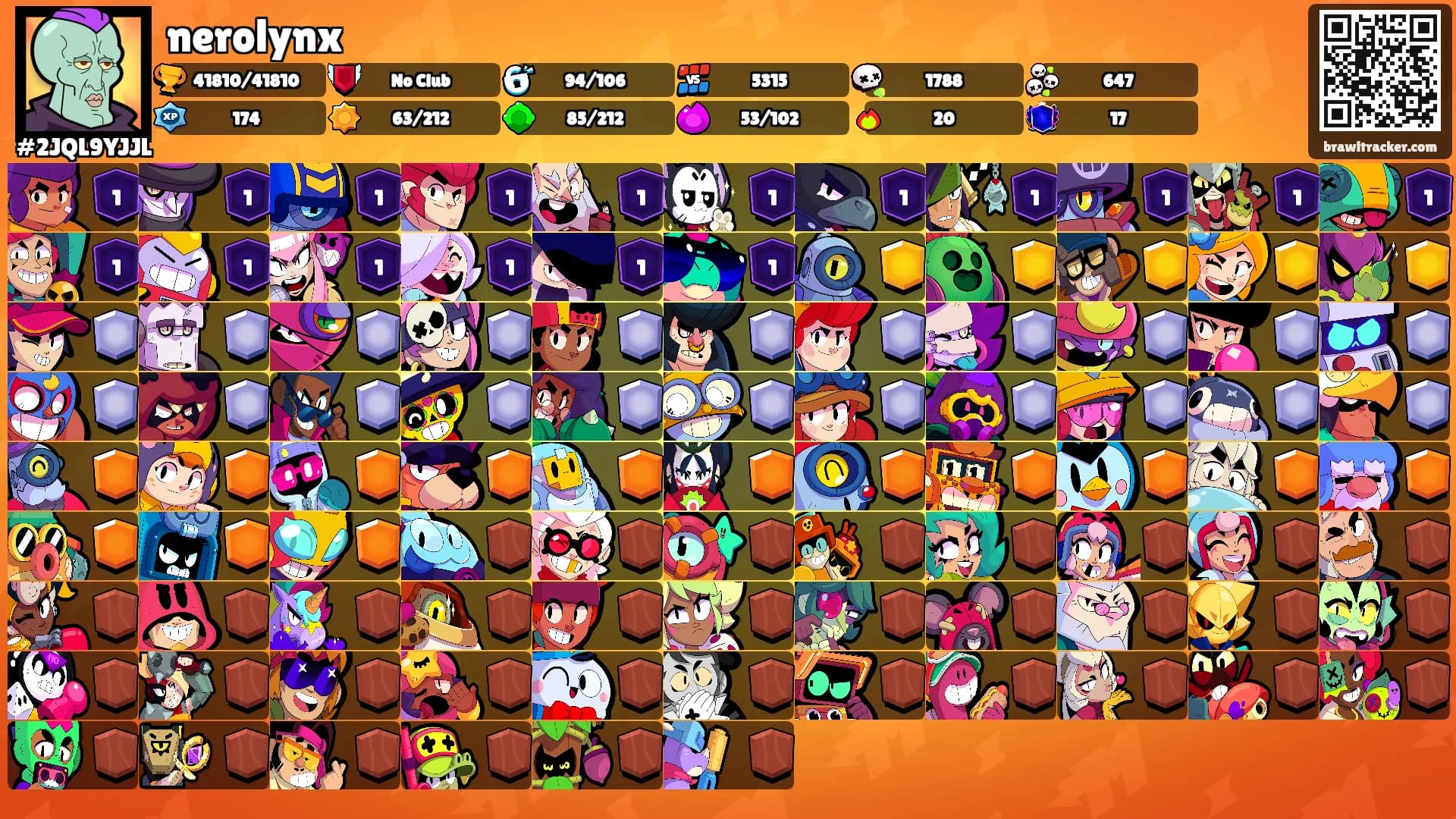 nerolynx's Ranks