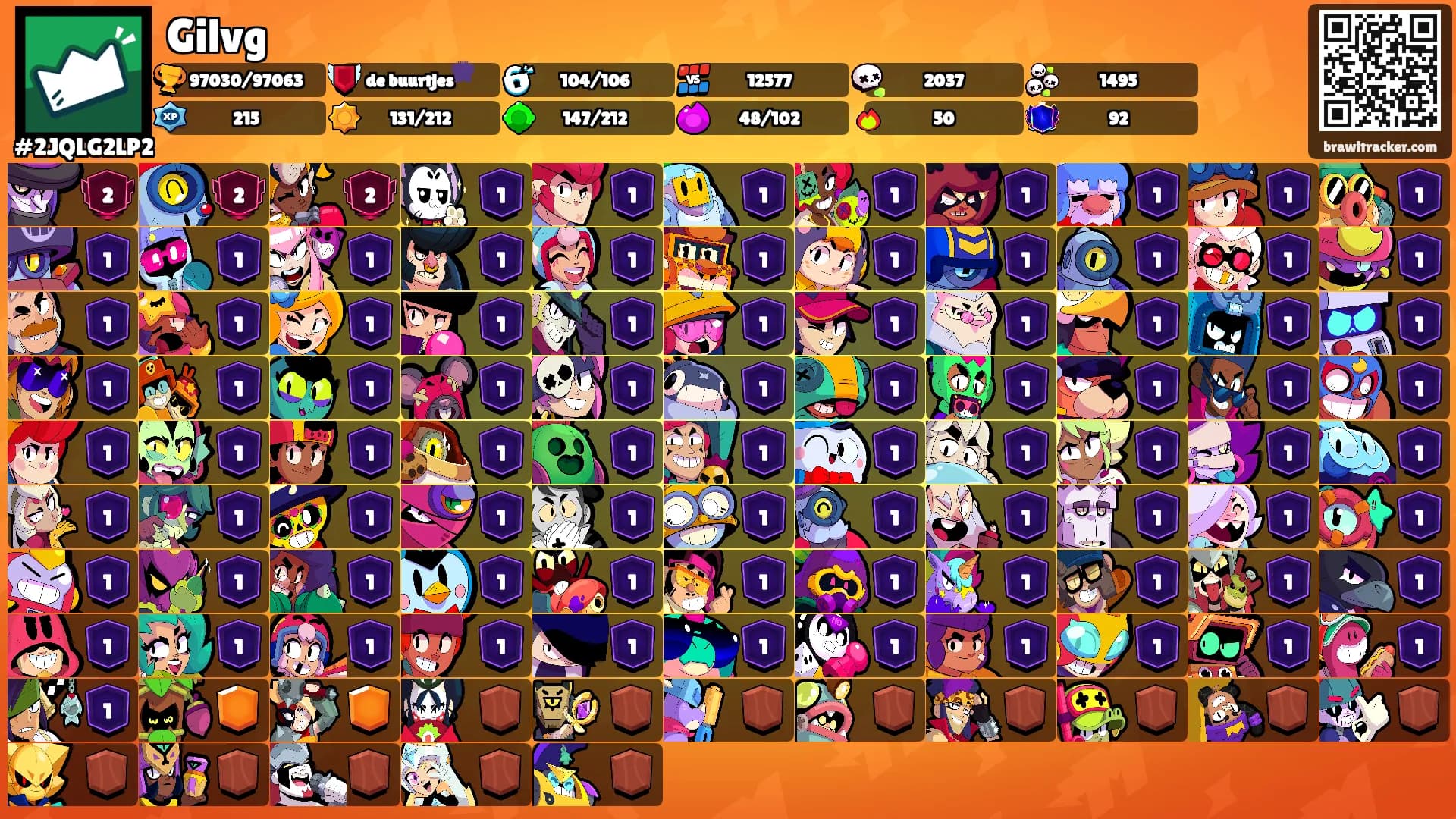 Gilvg's Ranks