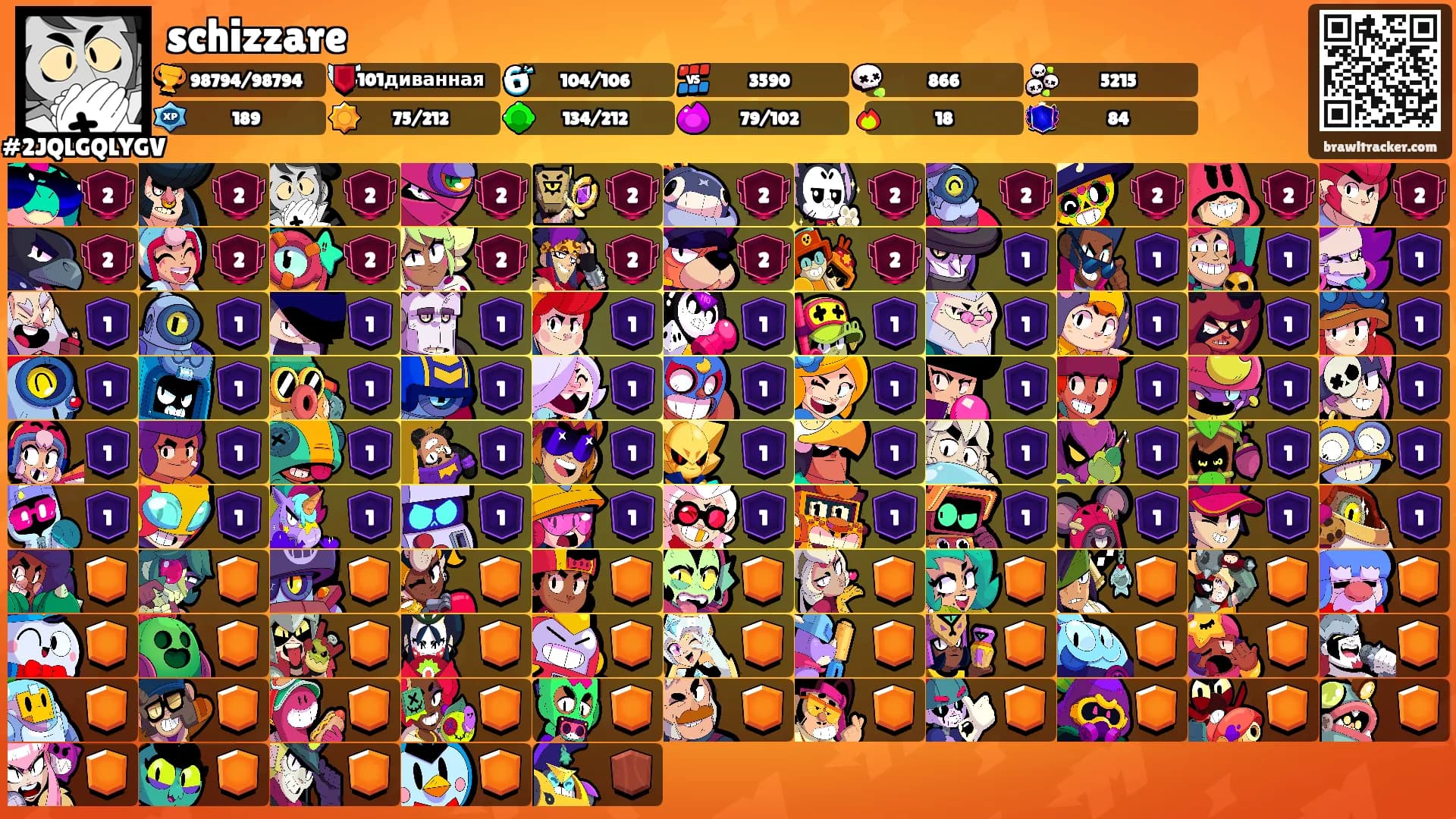 schizzare's Ranks