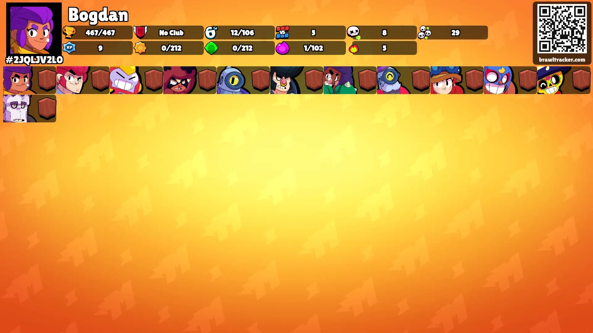 Bogdan's Ranks
