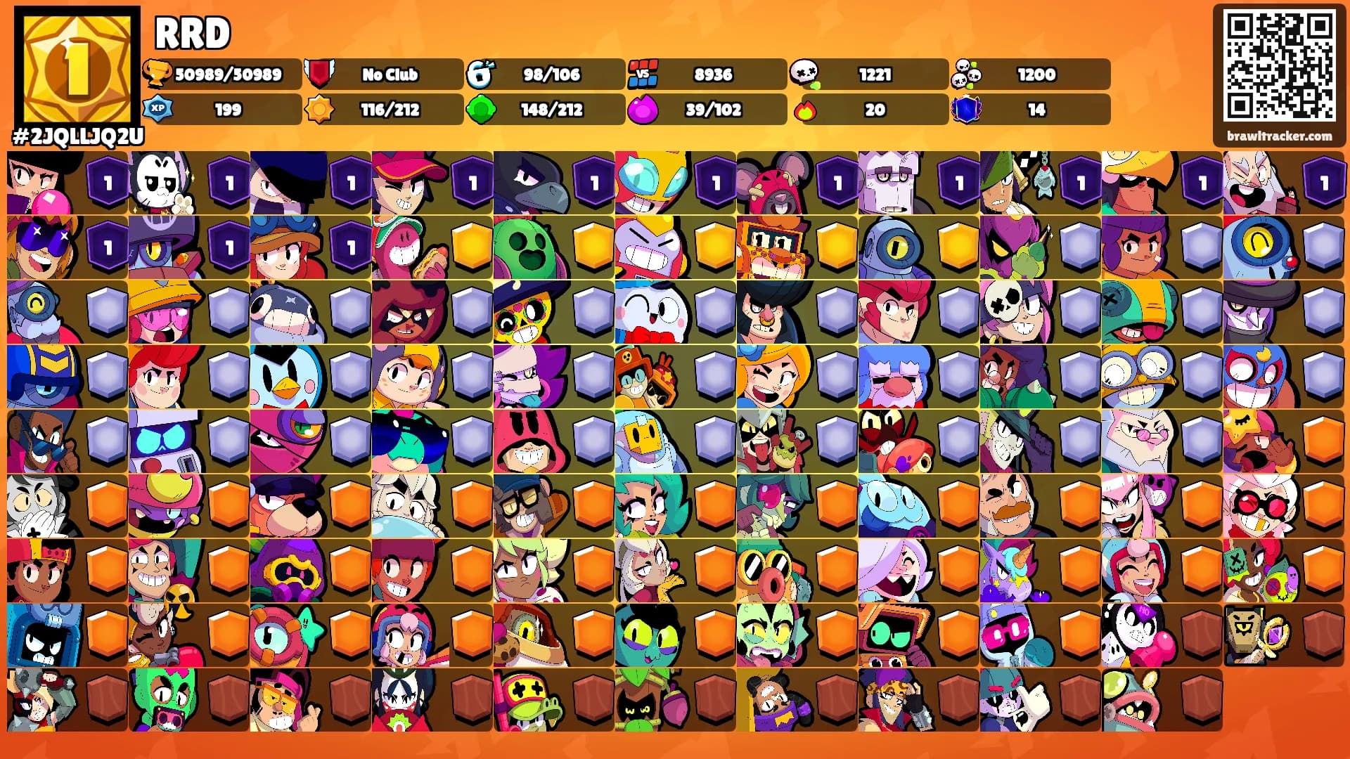 RRD's Ranks
