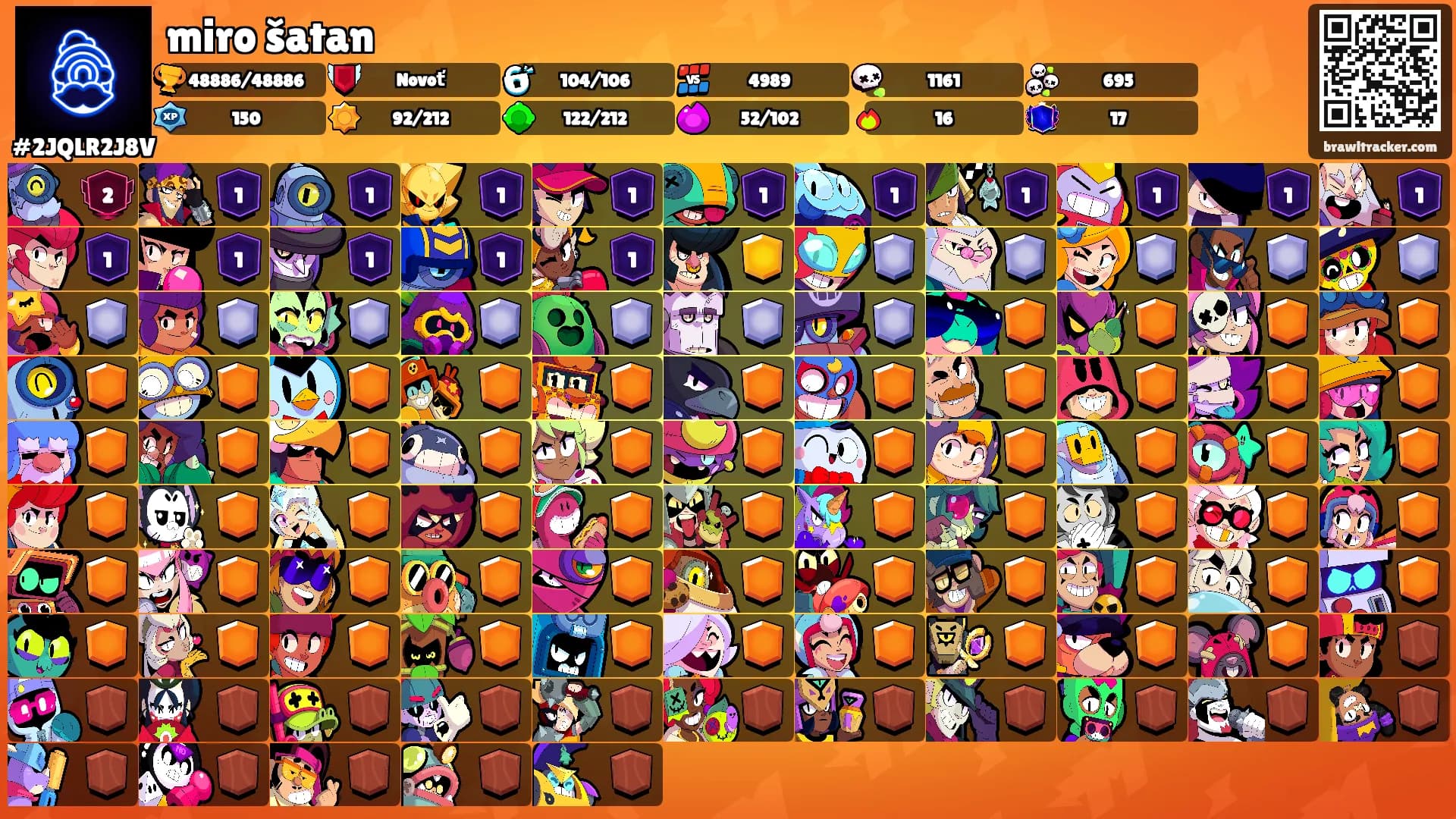 miro šatan's Ranks