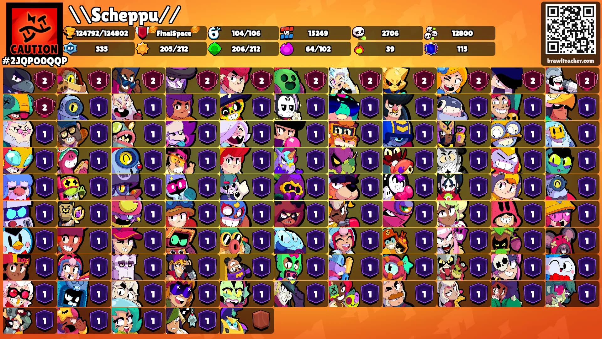 \\Scheppu//'s Ranks