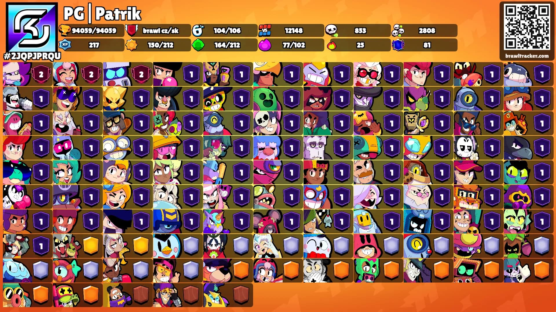 PG|Patrik's Ranks