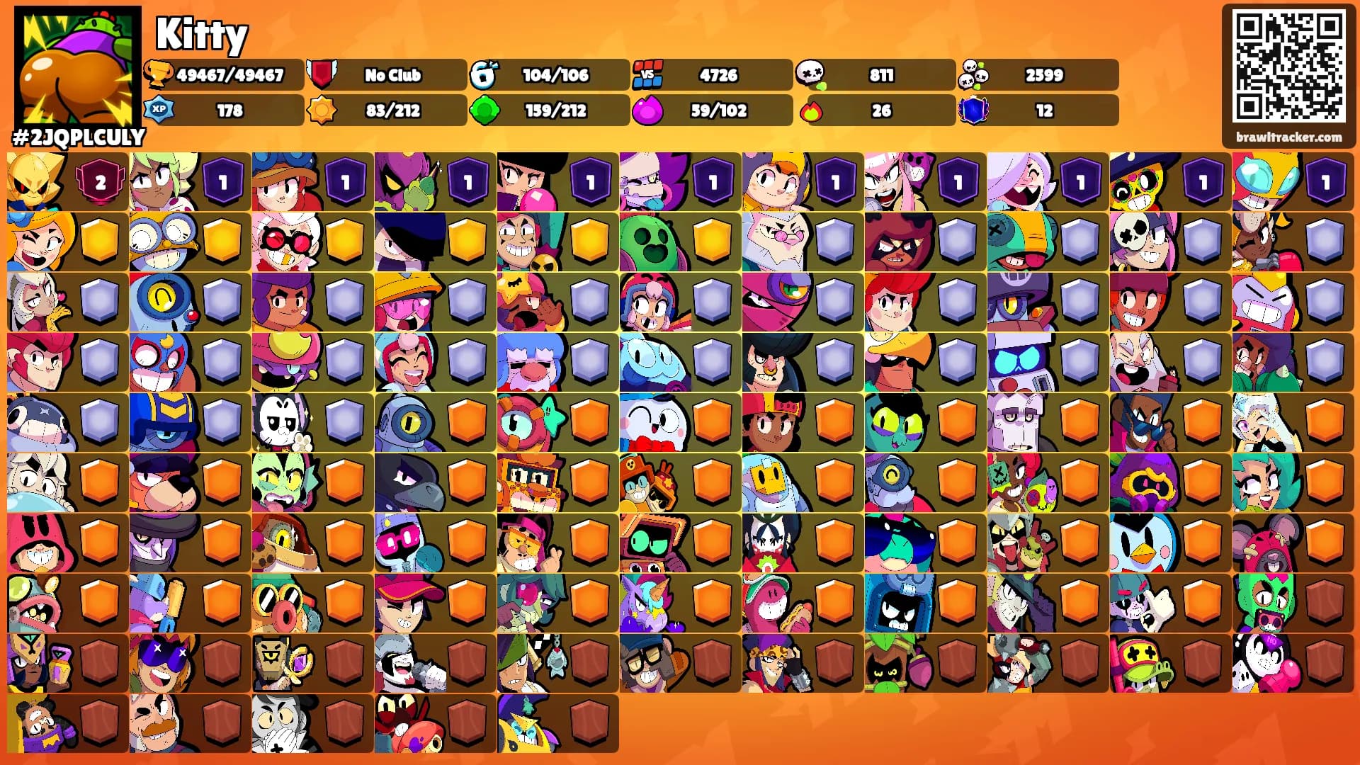 Kitty's Ranks