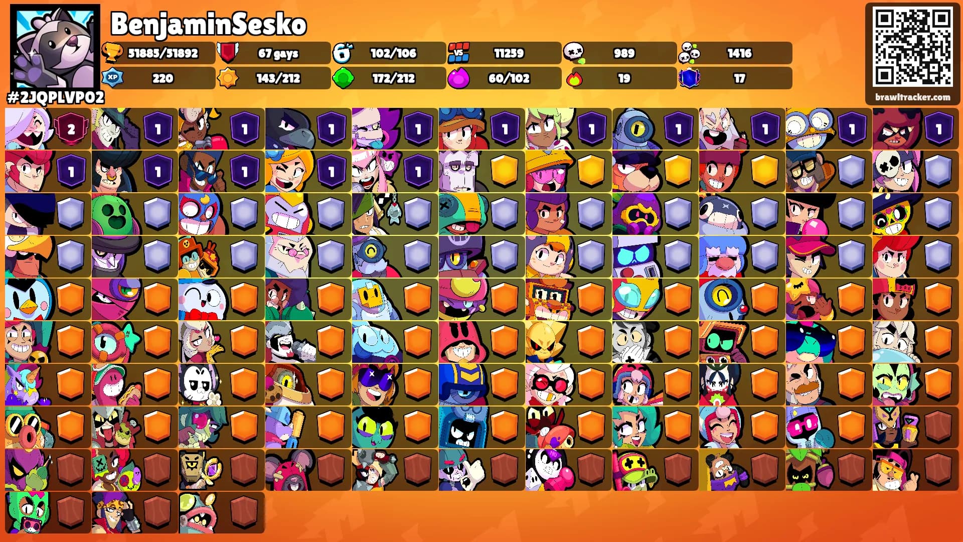 BenjaminSesko's Ranks