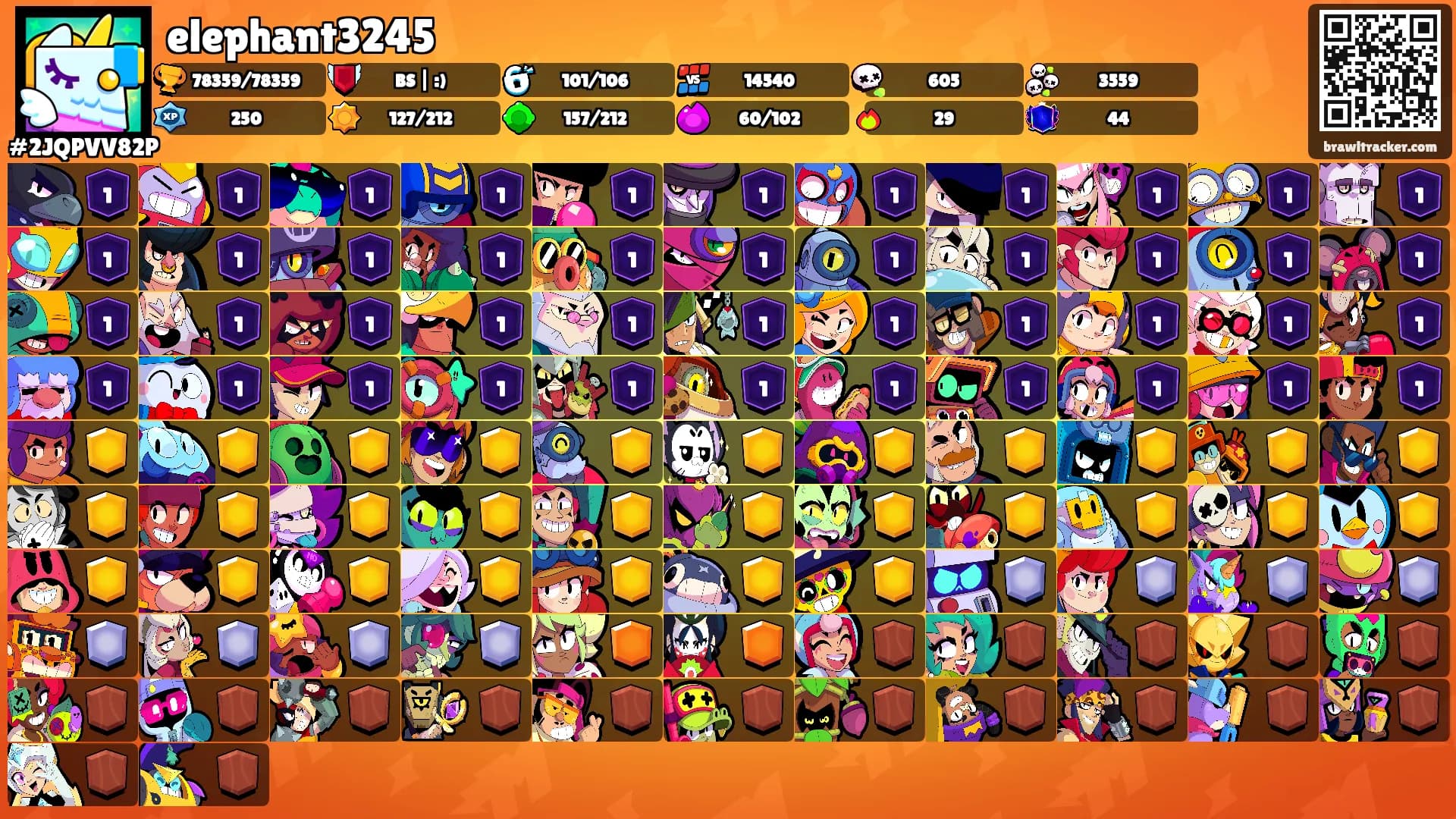 elephant3245's Ranks