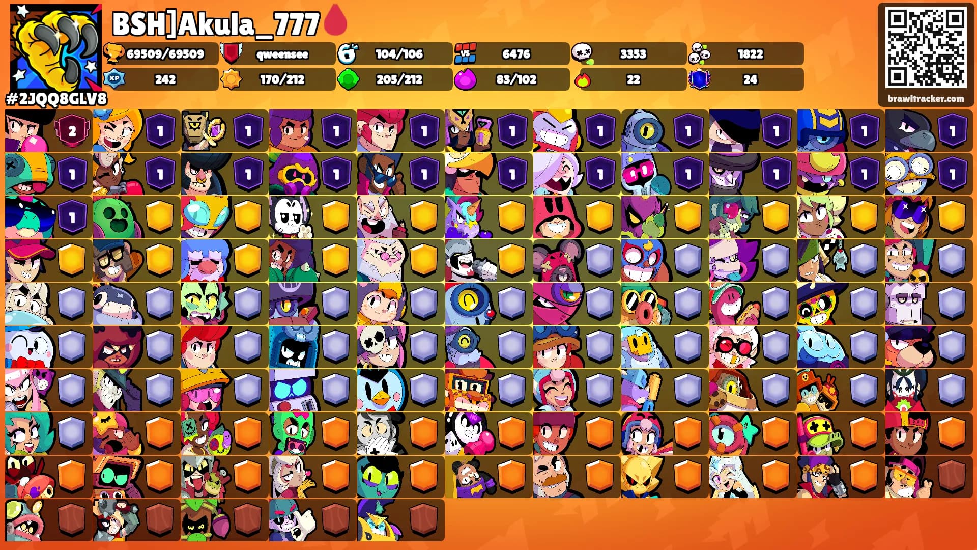 BSH]Akula_777🩸's Ranks