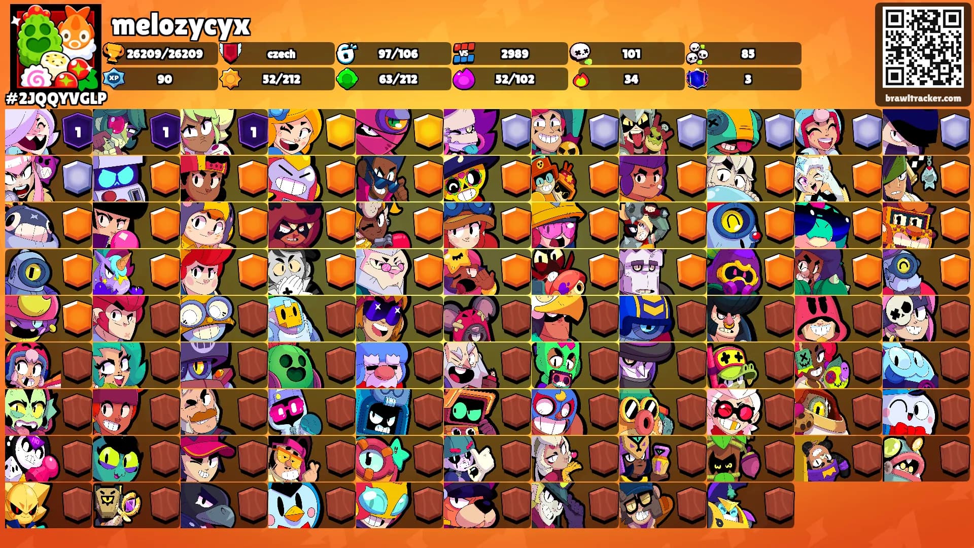 melozycyx's Ranks