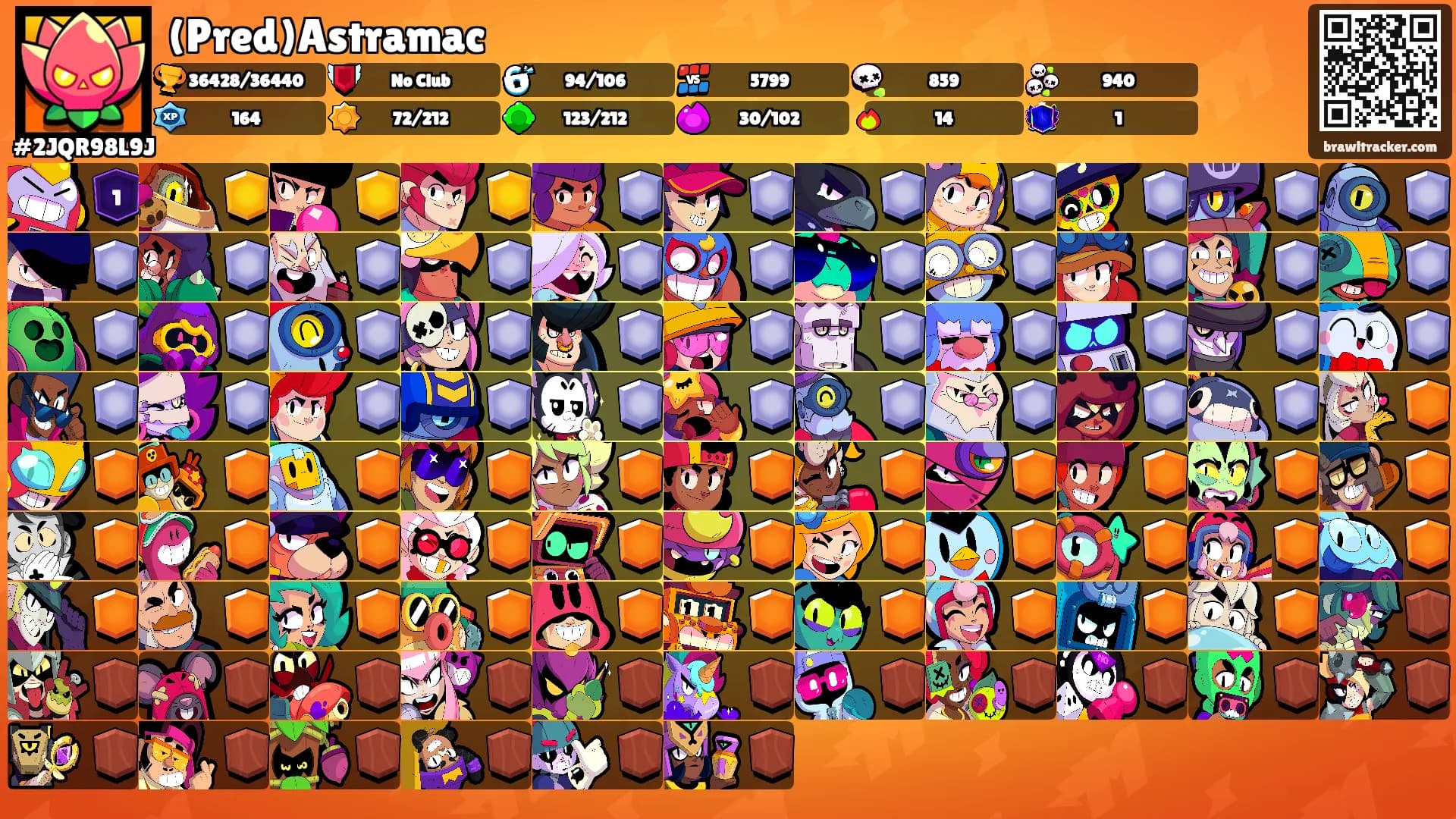 (Pred)Astramac's Ranks