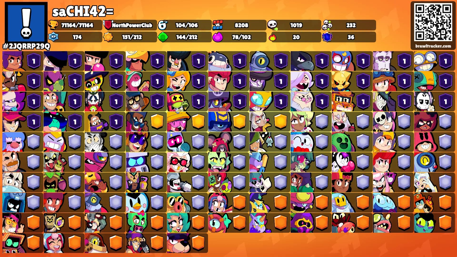 saCHI42='s Ranks