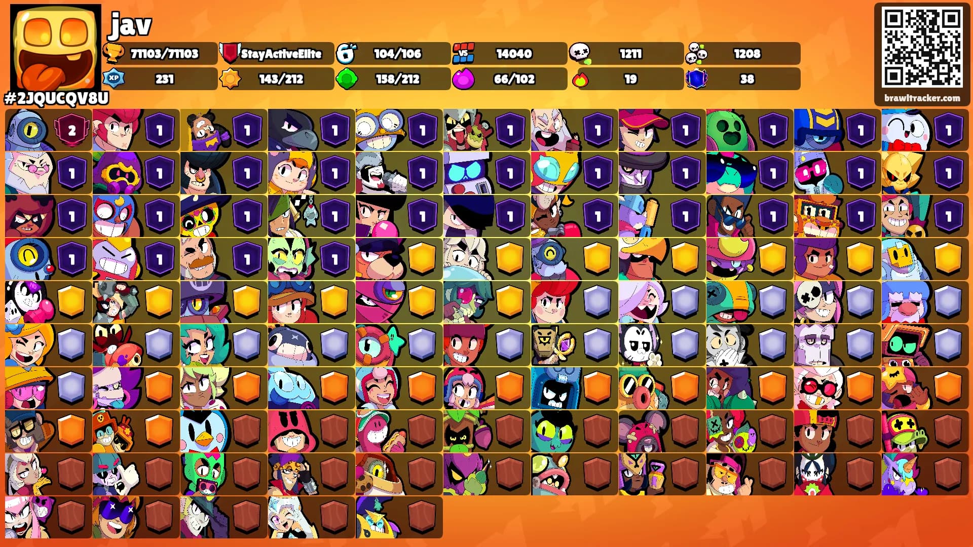 jav's Ranks