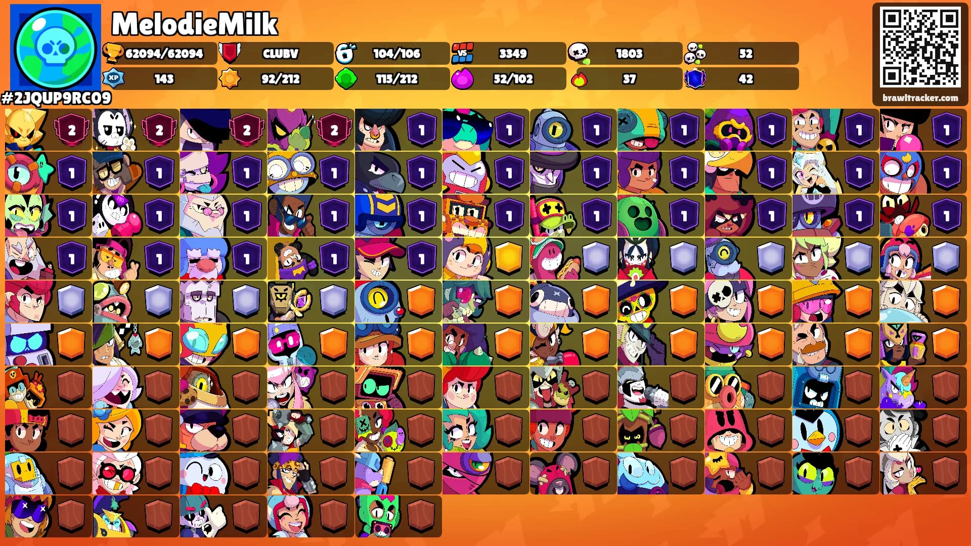 MelodieMilk's Ranks