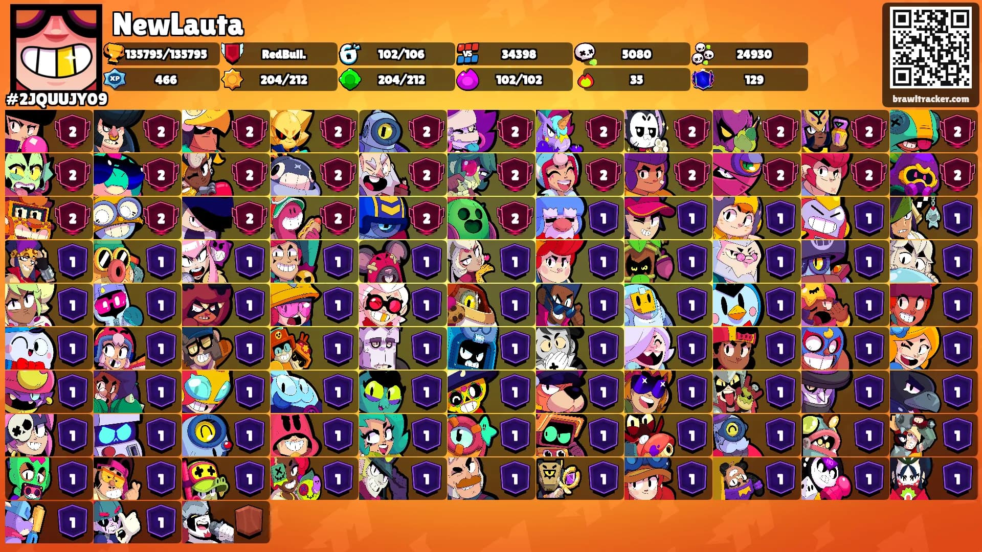 NewLauta's Ranks
