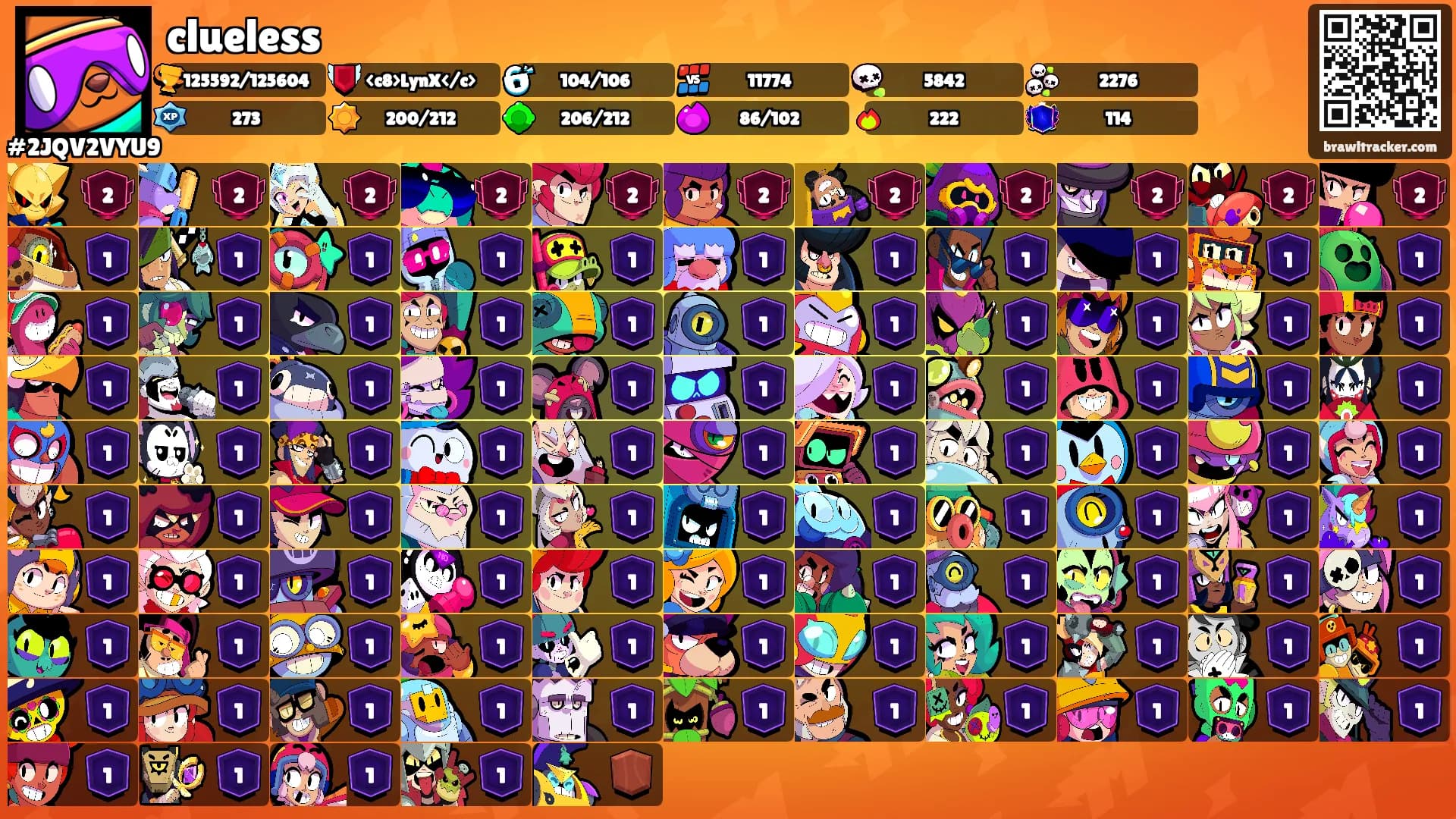 clueless's Ranks
