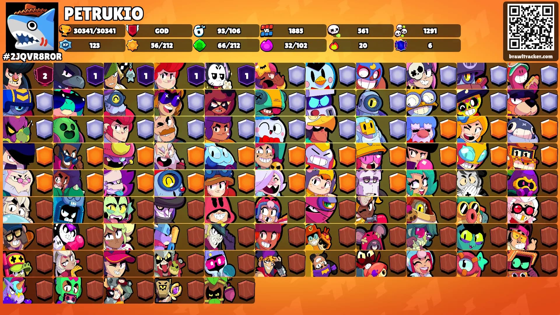 PETRUKIO's Ranks