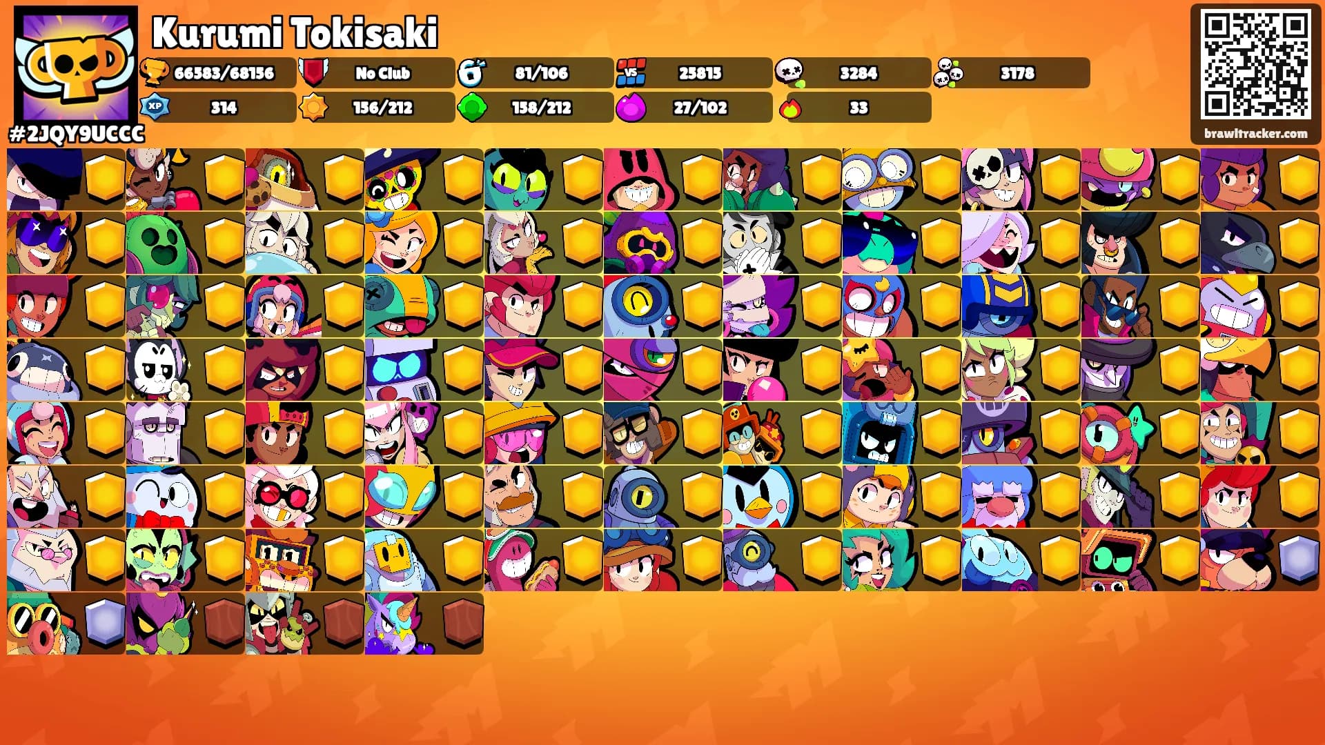 Kurumi Tokisaki's Ranks