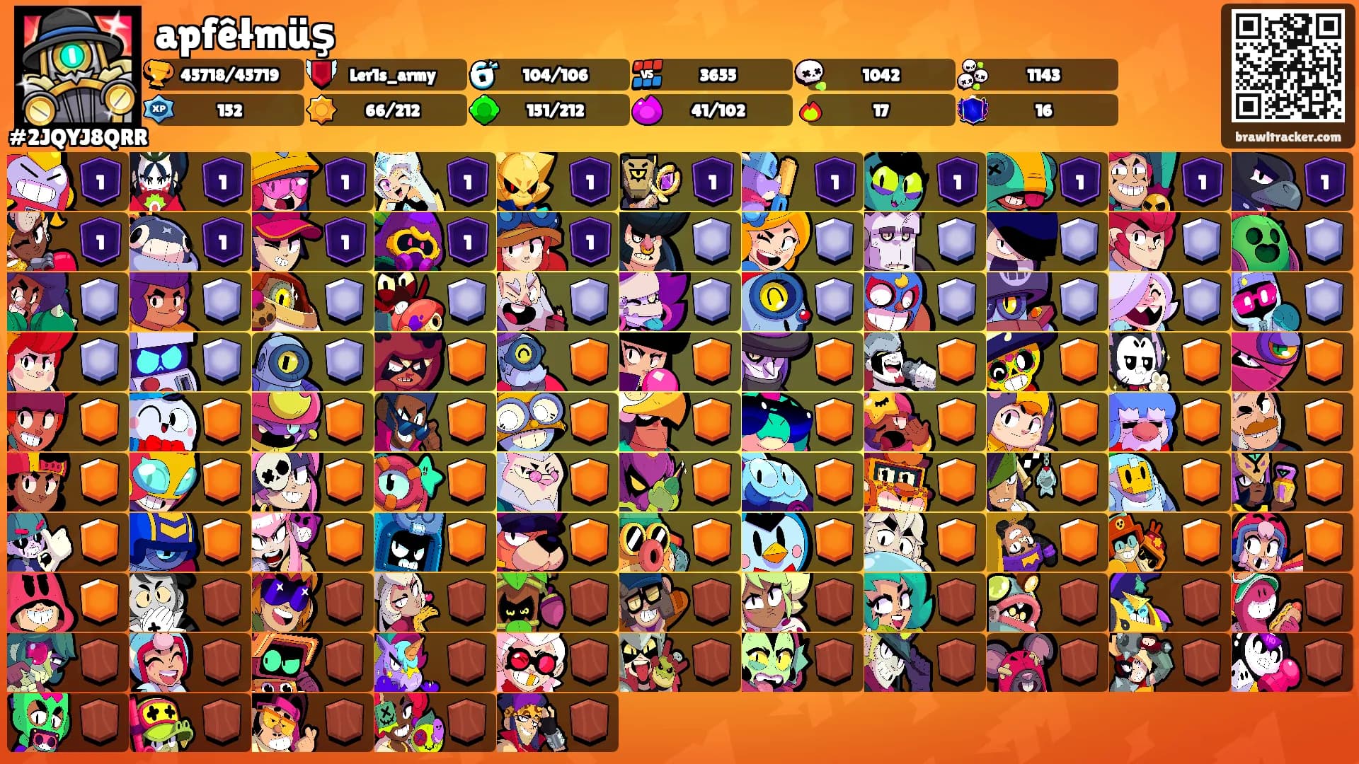 apfêłmüş's Ranks