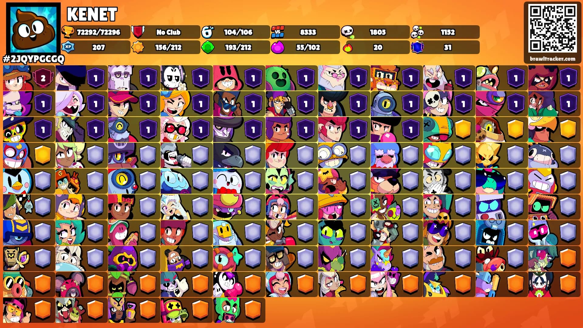 KENET's Ranks