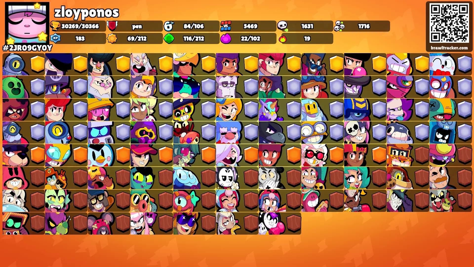zloyponos's Ranks